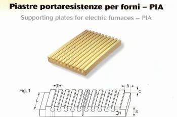 Piastre portaresistenze